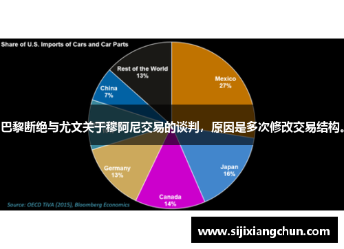 巴黎断绝与尤文关于穆阿尼交易的谈判，原因是多次修改交易结构。